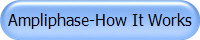 Ampliphase-How It Works
