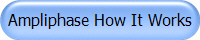 Ampliphase How It Works